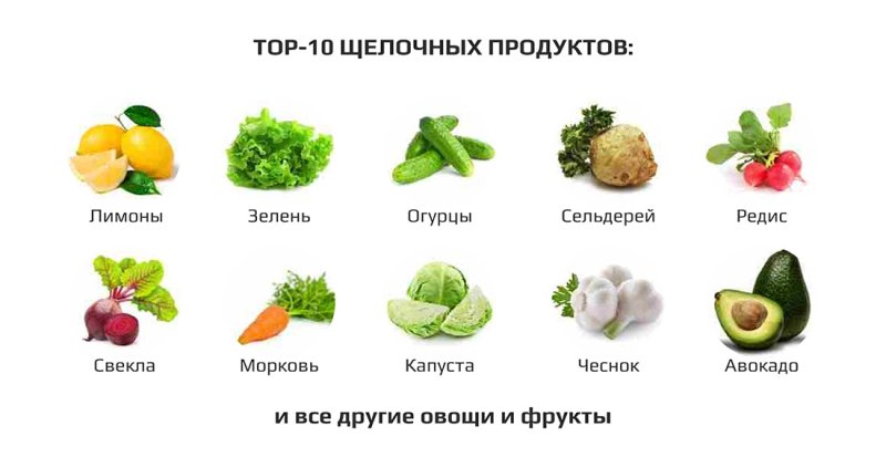 Кислотообразующие продукты