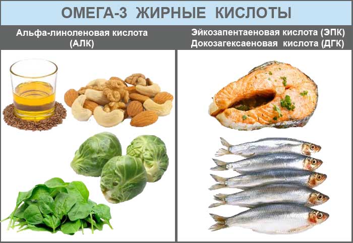 Омега-3