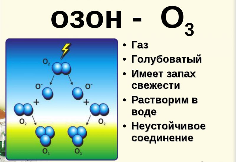 влияние озона на организм