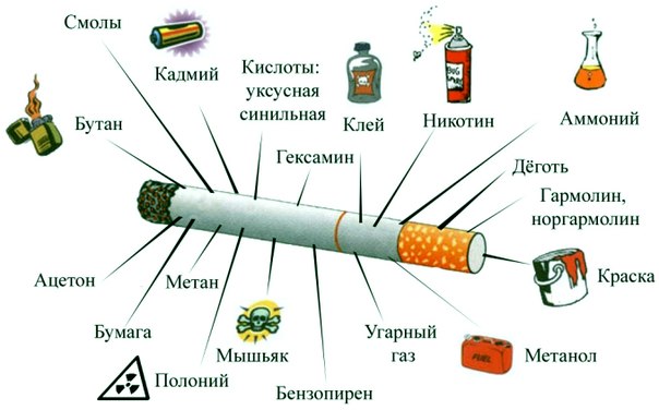 вред сигарет