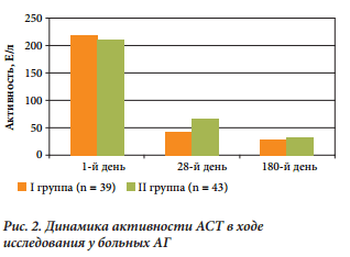 Эссенциале форте или Фосфоглив: что лучше?