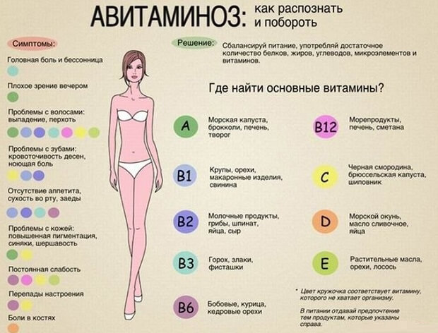 Сыпь на ладонях: высыпания в виде пузырьков, лечение