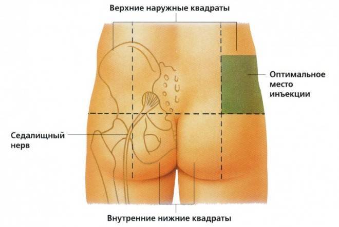 Кальция глюконат раствор инструкция по применению