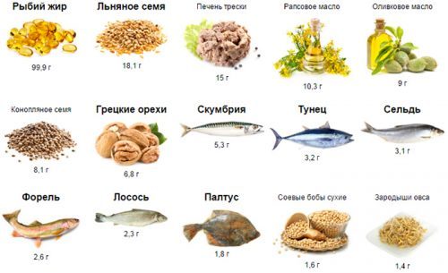 Витамины при ревматоидном артрите