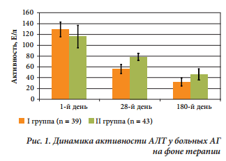 Эссенциале форте или Фосфоглив: что лучше?