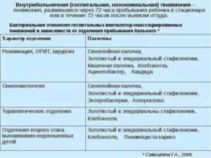 Сколько лежат с пневмонией в больнице (стационаре)
