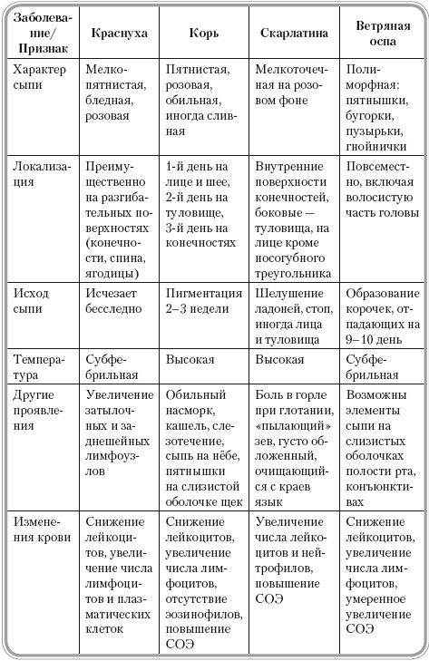От чего появляется сыпь похожая на укусы комаров и как она выглядет