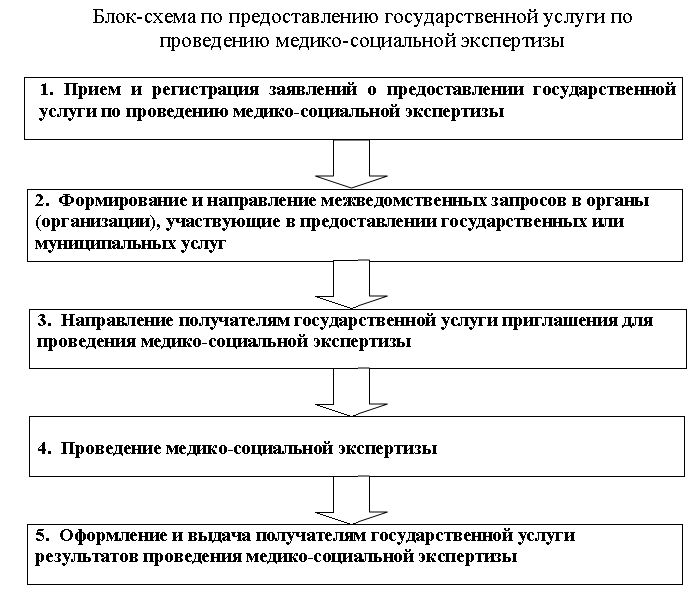 Схема