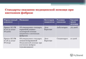 Стандарты оказания медицинской помощи при дисциркуляторной энцефалопатии