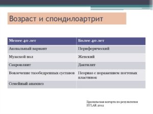 Периферический спондилоартрит лечение