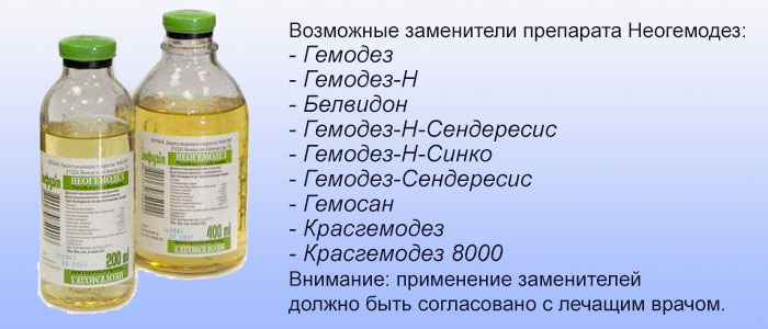 неогемодез