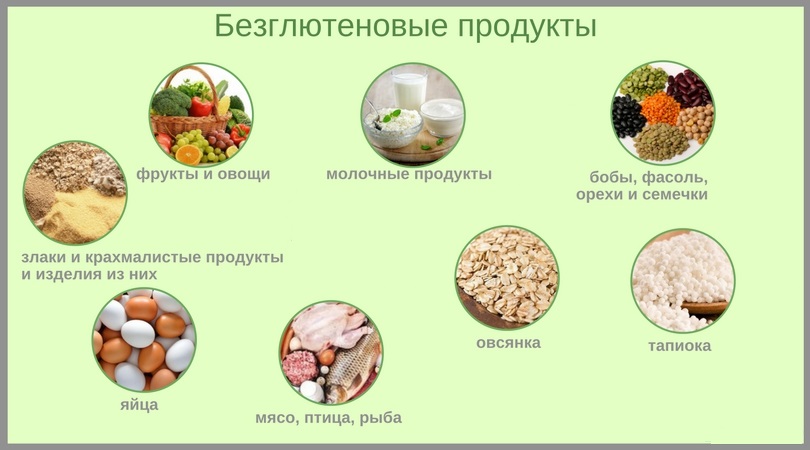 безглютеновая диета при псориазе