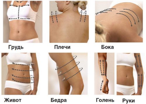 Движения при массаже