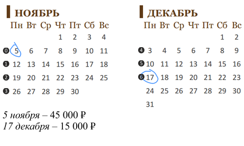 Эфлейра: Цена первых недель лечения