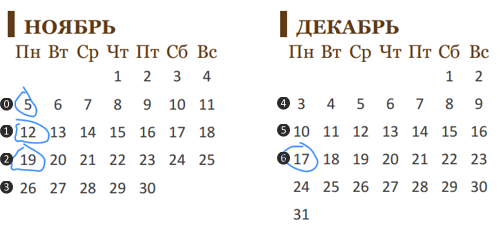Эфлейра: План начала лечения
