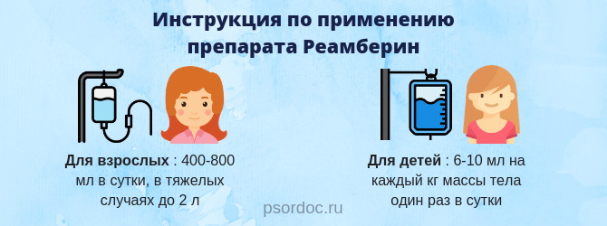 Инструкция по применению препарата Реамберин