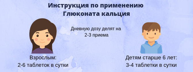 Инструкция по применению Глюконата кальция