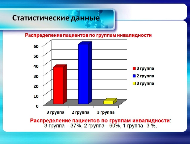 Распределение