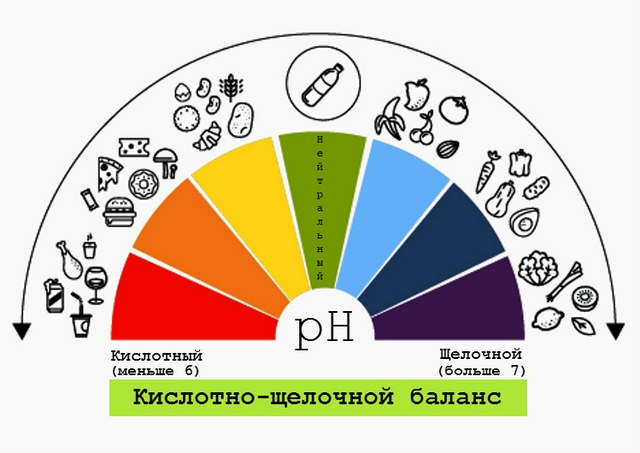 Кислотно-щелочной баланс