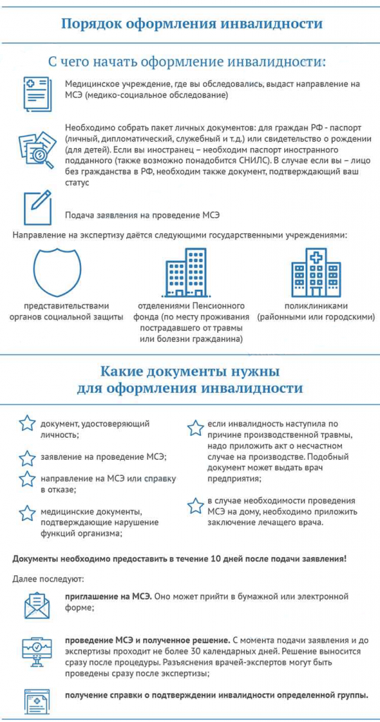 Процесс