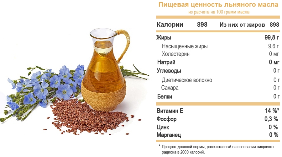 Пищевая ценность