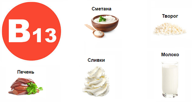 Пищевые источники витамина В13