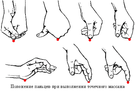 Правильное положение пальцев