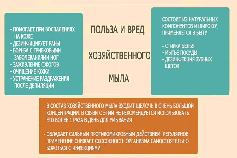 Польза и вред
