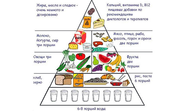 Принципы диеты при псориазе