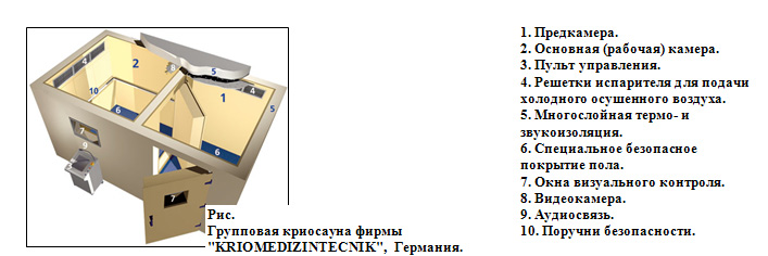 Схема криокамеры