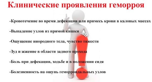 Симптомы