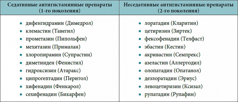 Список антигистаминов