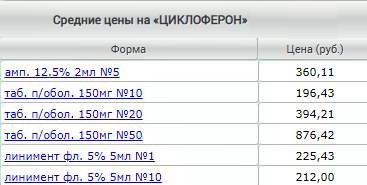 Средняя стоимость циклоферона для детей