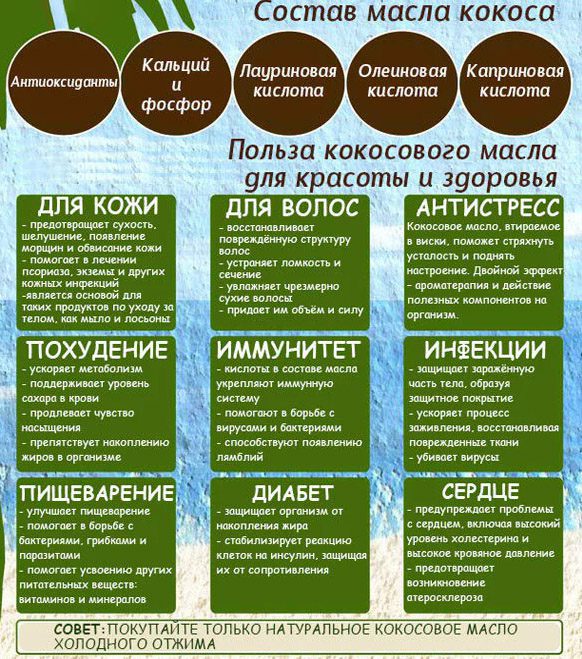 Свойства кокосового масла