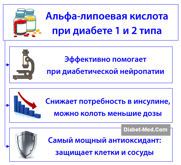 Альфа-липоевая кислота при диабете