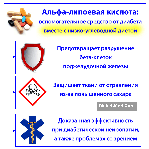 Альфа-липоевая (тиоктовая) кислота при диабете 1 и 2 типа