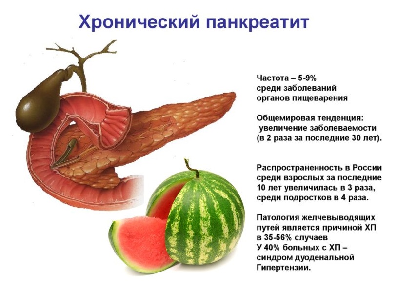 Хронический