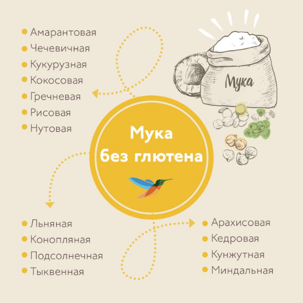 виды муки без глютена