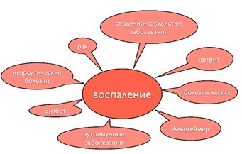 Дипроспан аналоги и заменители: чем заменить уколы в ампулах