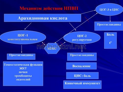 Дексаметазон - инструкция по применению: уколы в ампулах, аналоги и отзывы
