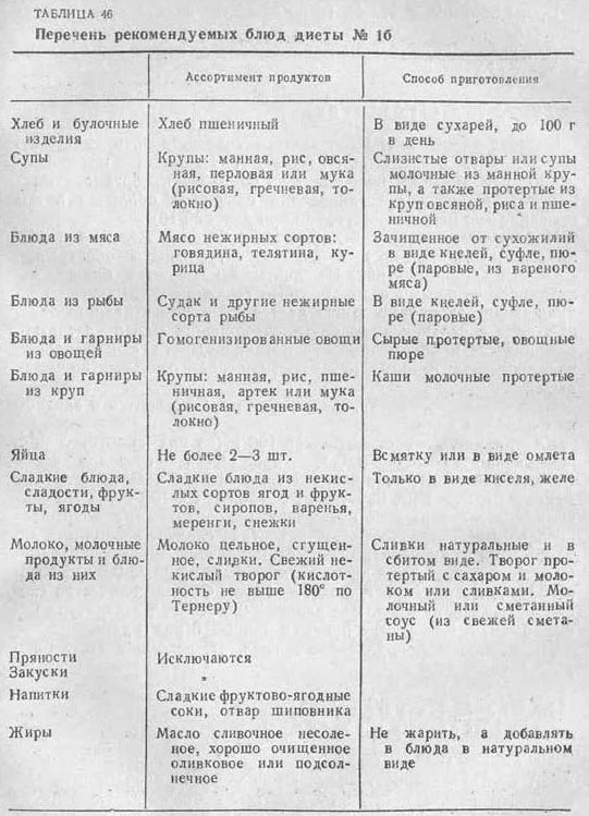 диета 1б