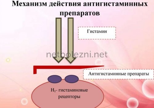 Дексаметазон - инструкция по применению: уколы в ампулах, аналоги и отзывы