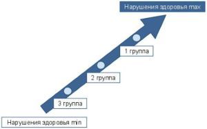Инвалидность при артрите ревматоидного и псориатического вида