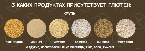 крупы с глютеном