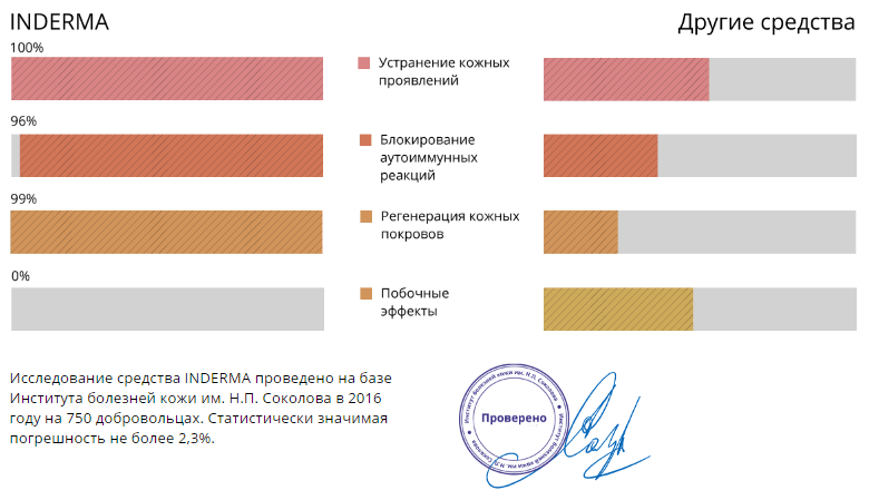 inderma индерма от псориаза