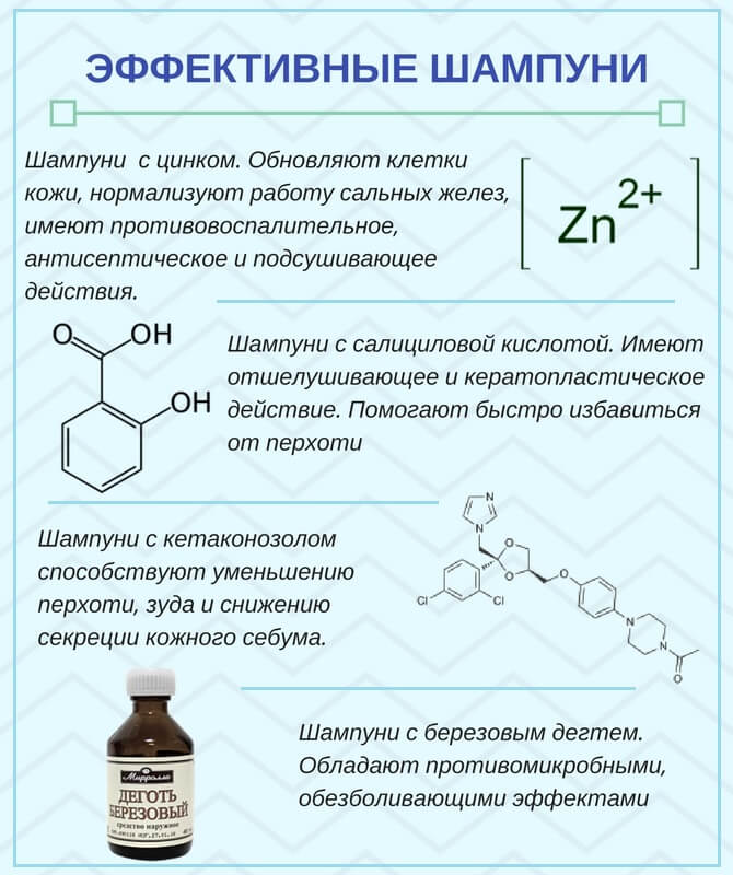 виды шампуней от псориаза