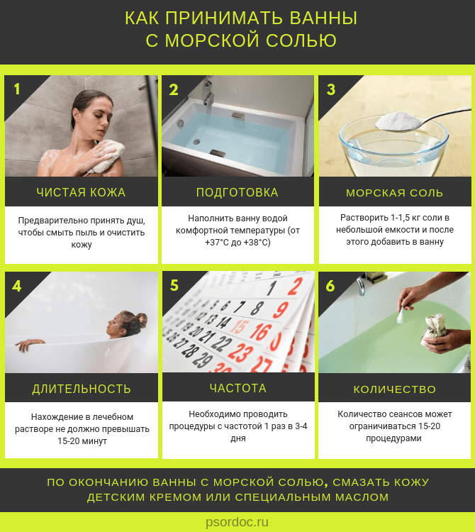 Как принимать ванну с морской солью