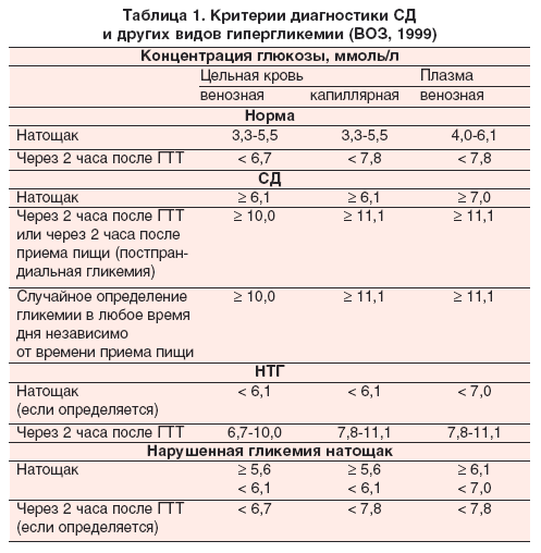 lrFxFD6fONiBmSGDmMo0wo7hik8 алекса Анализы крови при диабете ...
