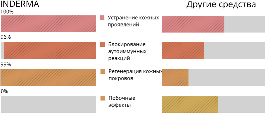 Купить inderma