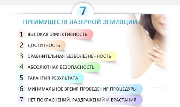 Лазерная эпиляция зоны глубокое бикини. Противопоказания, фото, цена процедуры